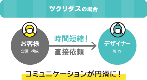 ツクリダスの場合