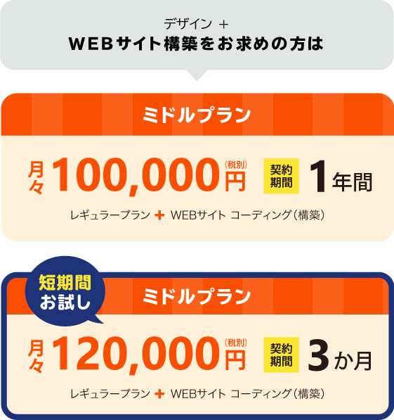 ミドルプラン