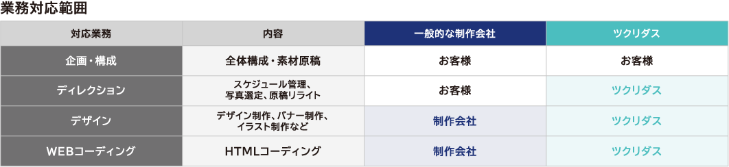 製造業を中心とした 定額デザインサポート ツクリダス 製造業の広告 販促に関することは何でもお任せください